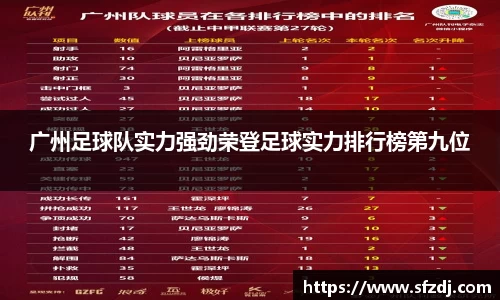 广州足球队实力强劲荣登足球实力排行榜第九位